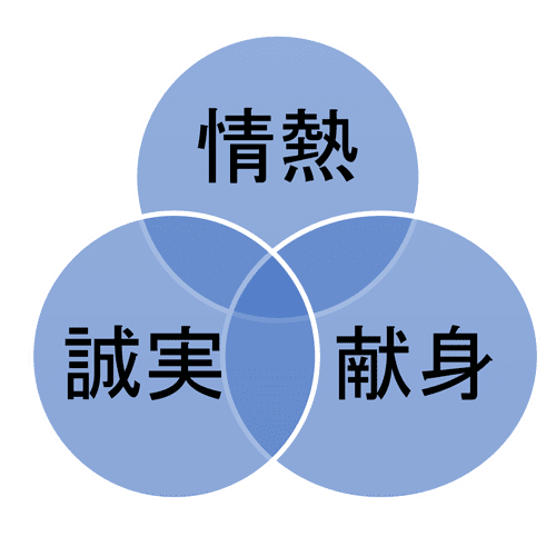 バリュー【価値】